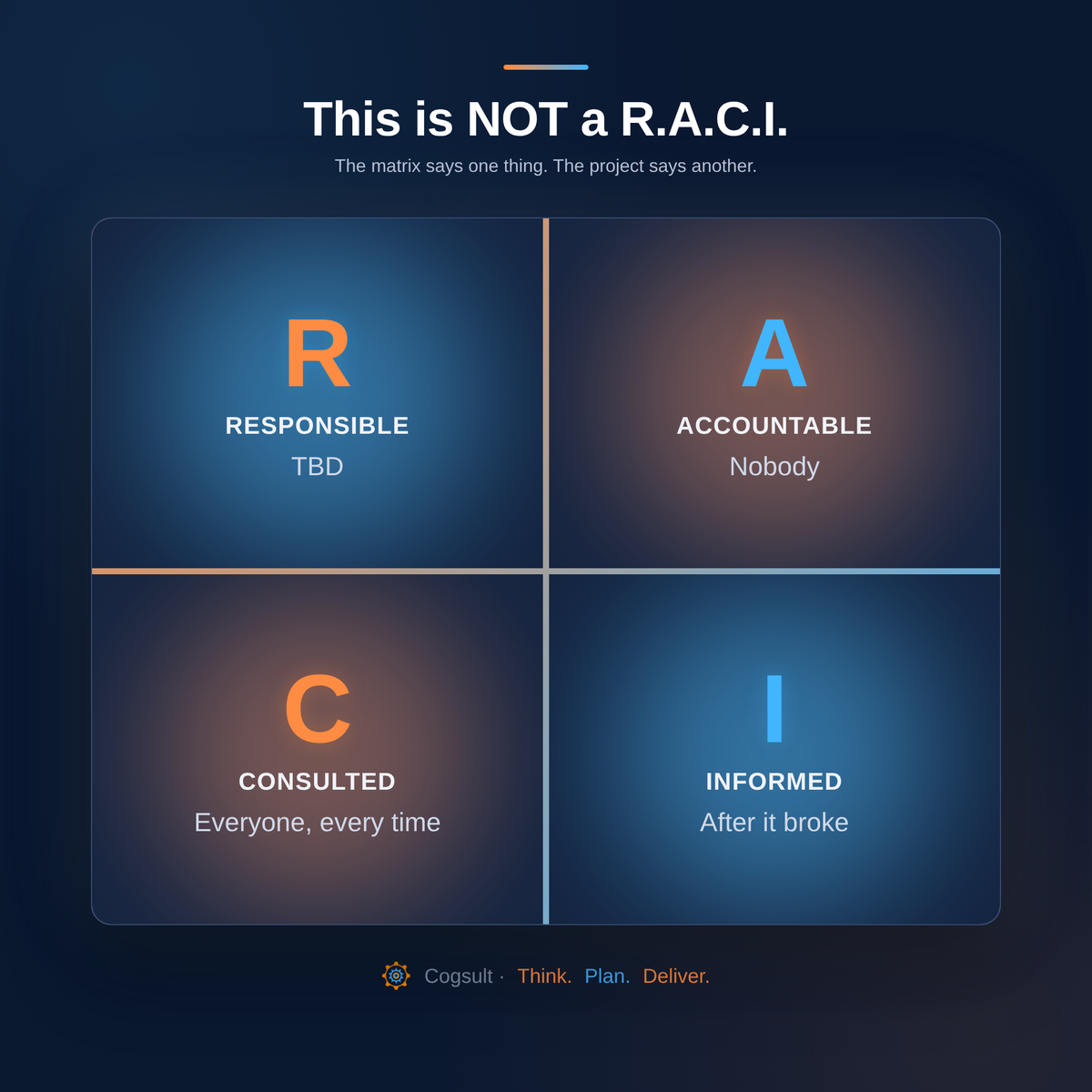 A parody RACI matrix: Responsible is TBD, Accountable is Nobody, Consulted is Everyone every time, Informed is After it broke.